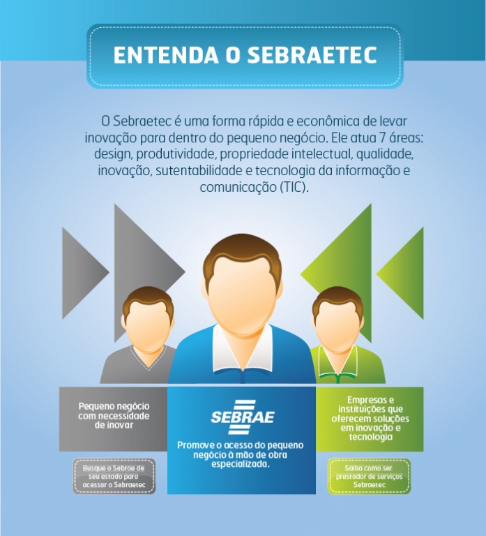 SEBRAETEC INCENTIVA A INOVAÇÃO E TECNOLOGIA NAS EMPRESAS